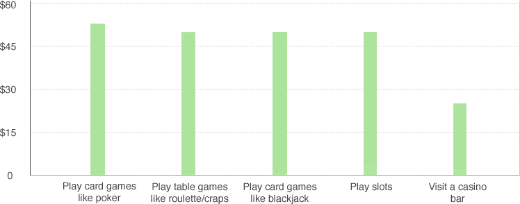Informações sobre jogo responsável ao jogar Prosperity Fortune Tree